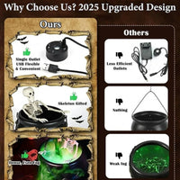 Enchanted Mist™ Witch Cauldron – Fog Machine with Floating Bottle & LED Skull Lights